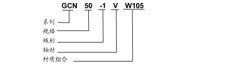 型號(hào)說(shuō)明